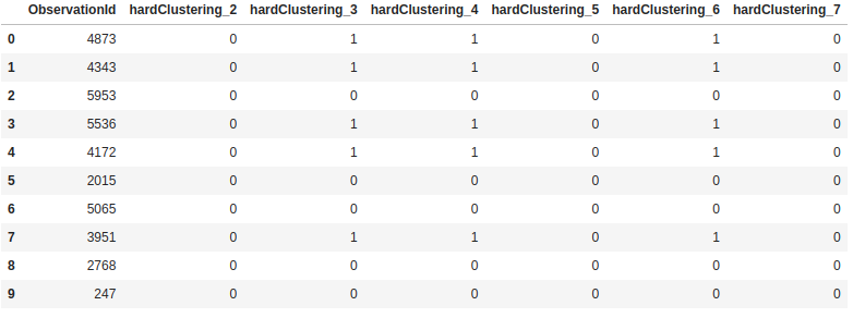 Payload exchange schema