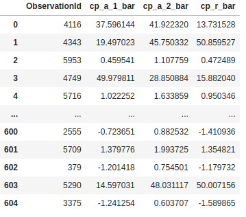 Payload exchange schema